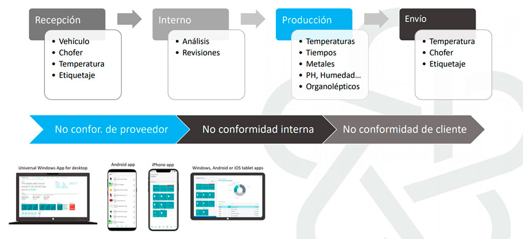 integran_control_de_calidad_premium_food Control de Calidad - Premium Food - Integran
