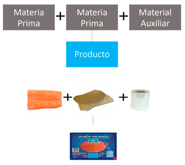 integran_despiece_clasificacion_premium_food Despiece y Clasificación - Premium Food - Integran