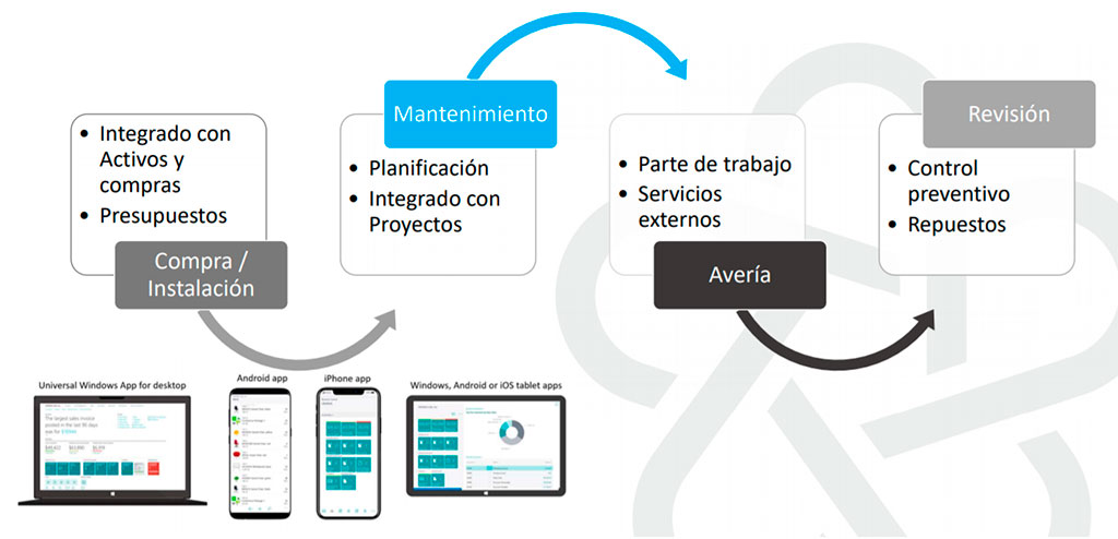 integran_mantenimiento_gmao_premium_food Mantenimiento (GMAO) - Premium Food - Integran