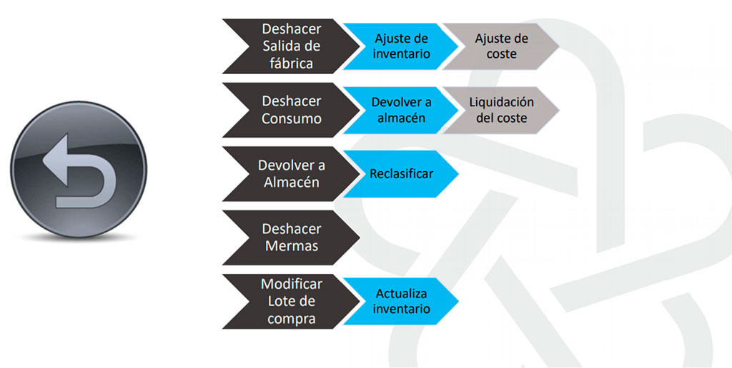 integran_sala_de_elaborado_premium_food_2 Sala de Elaborado - Premium Food - Integran