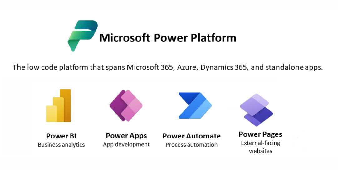 Microsoft Power Platform